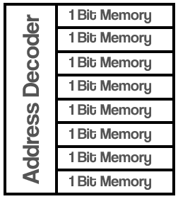 8bit Memory Element